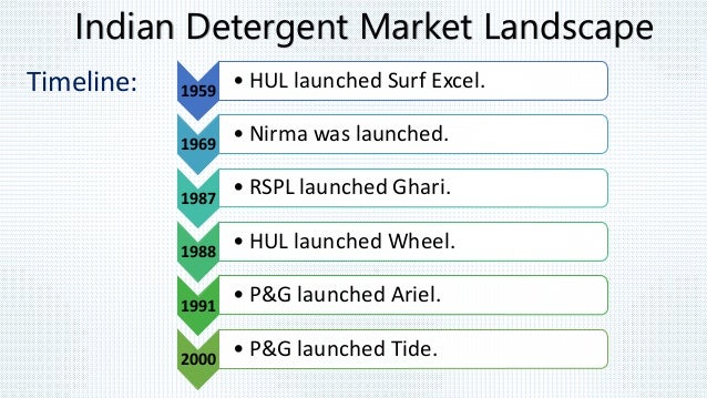 nirma washing powder owner detergent powder marketing strategy